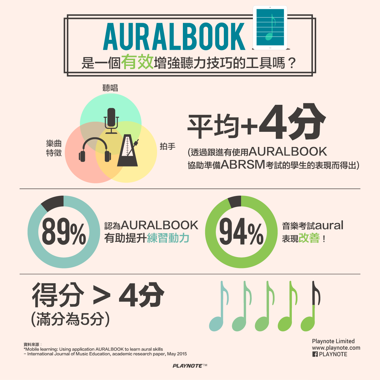 Auralbook infograph